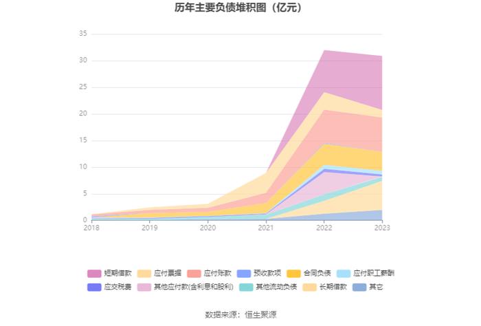 先惠技术：2023年盈利3995.46万元 拟10转4股派3元