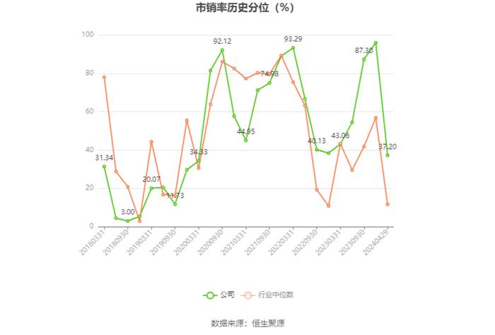 先锋新材：2023年亏损9958.62万元