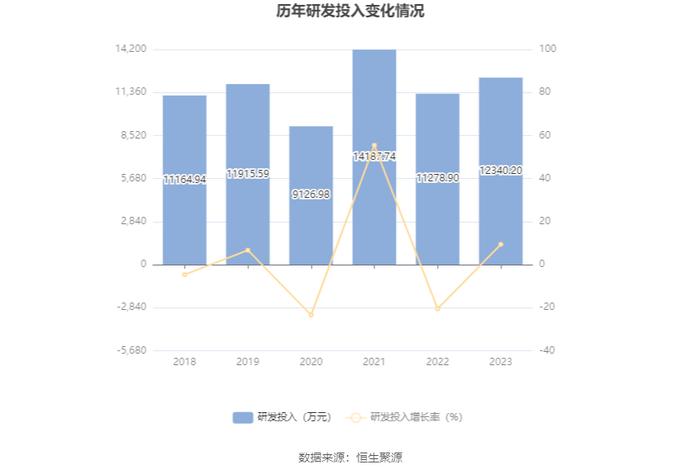 银江技术：2023年亏损2.34亿元