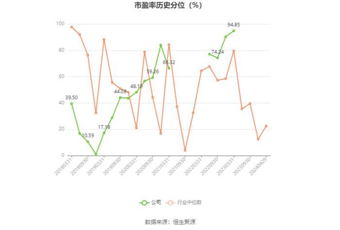 海王生物：2023年亏损16.90亿元