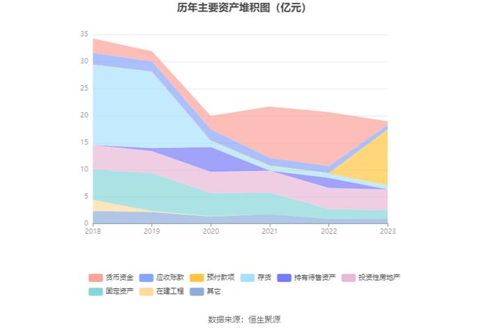 上海易连：2023年亏损2876.67万元