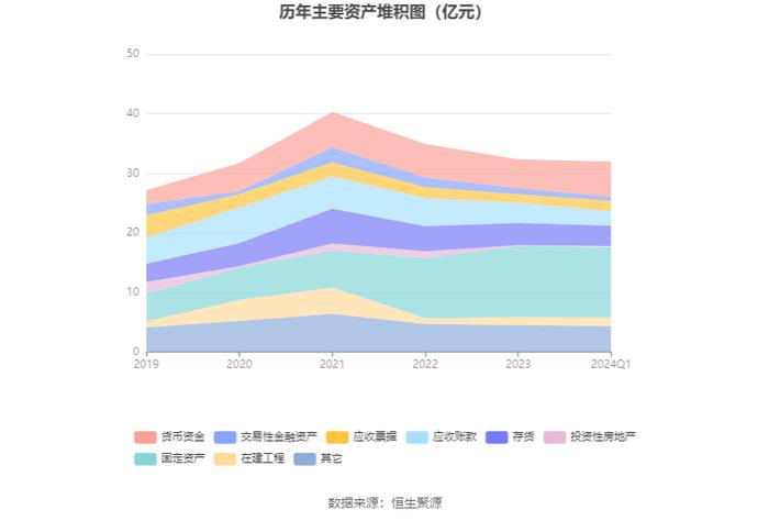 维科技术：2024年第一季度盈利586.62万元 同比扭亏