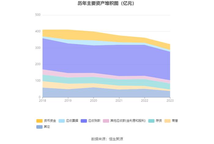 海王生物：2023年亏损16.90亿元