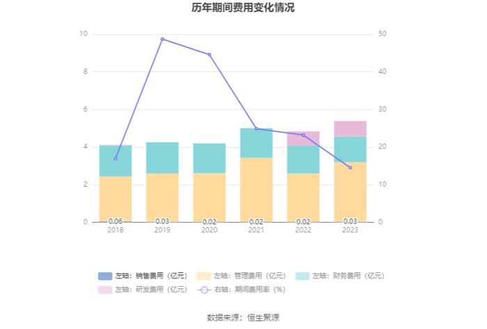 兴业银锡：2023年净利润同比增长457.41% 拟10派0.65元