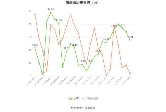 银江技术：2023年亏损2.34亿元