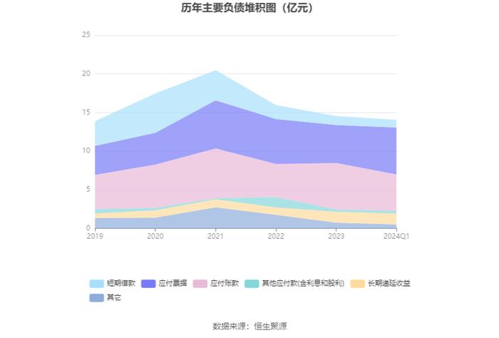 维科技术：2024年第一季度盈利586.62万元 同比扭亏