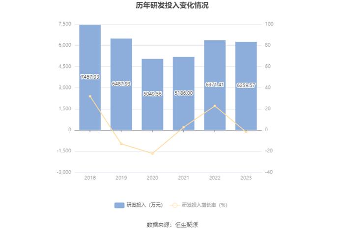 海王生物：2023年亏损16.90亿元