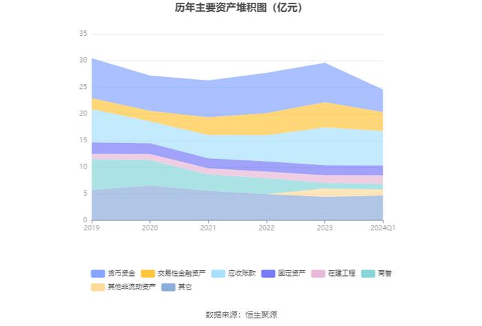 久其软件：2024年第一季度亏损1.19亿元