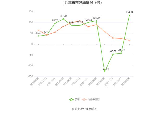 先惠技术：2023年盈利3995.46万元 拟10转4股派3元