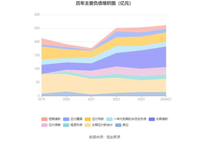 晶科科技：2024年第一季度亏损9864.41万元