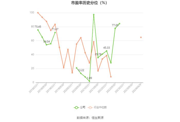 上海易连：2023年亏损2876.67万元