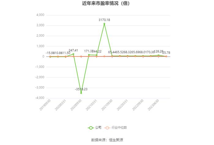 兴业银锡：2023年净利润同比增长457.41% 拟10派0.65元