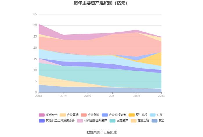 富通信息：2023年营业收入2.98亿元