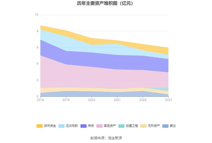 先锋新材：2023年亏损9958.62万元