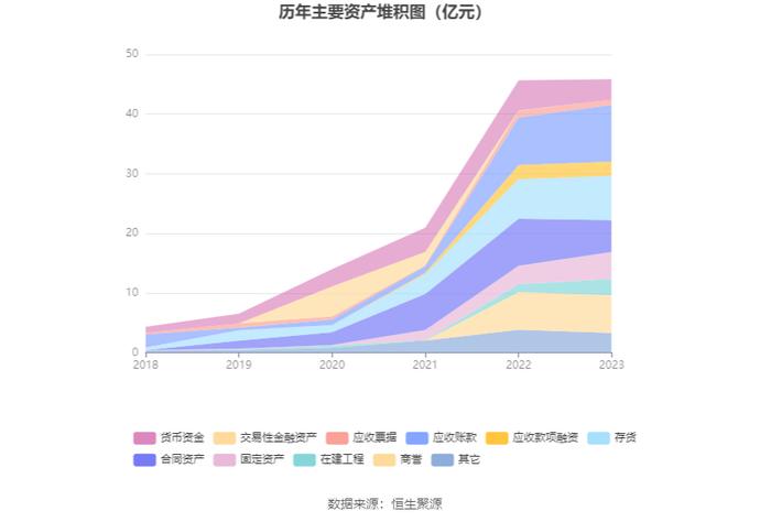 先惠技术：2023年盈利3995.46万元 拟10转4股派3元