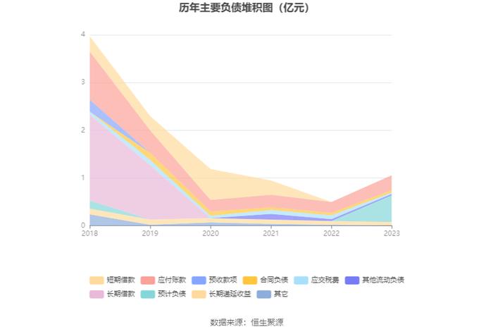 先锋新材：2023年亏损9958.62万元