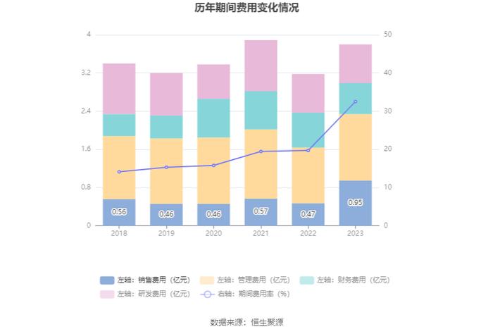 银江技术：2023年亏损2.34亿元