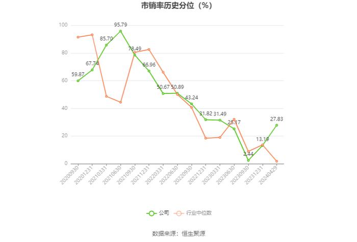 先惠技术：2023年盈利3995.46万元 拟10转4股派3元