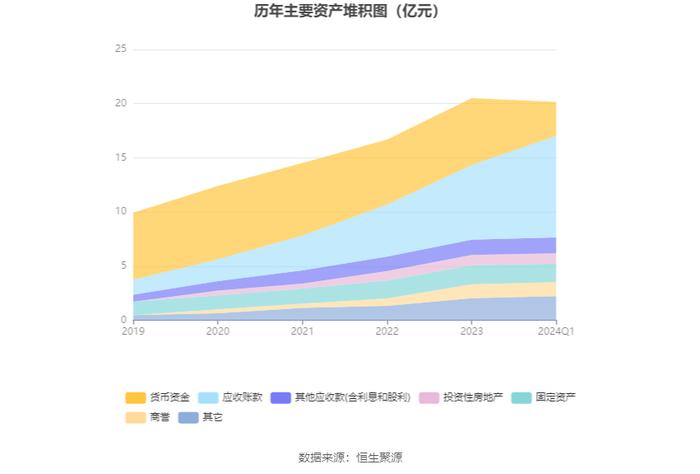 新大正：2024年第一季度净利润3940.48万元 同比下降16.85%