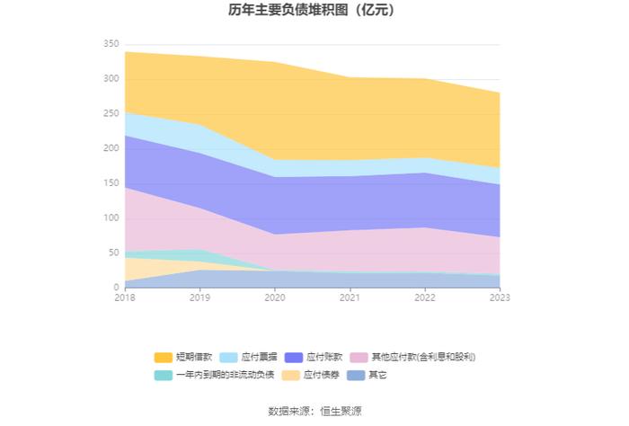 海王生物：2023年亏损16.90亿元