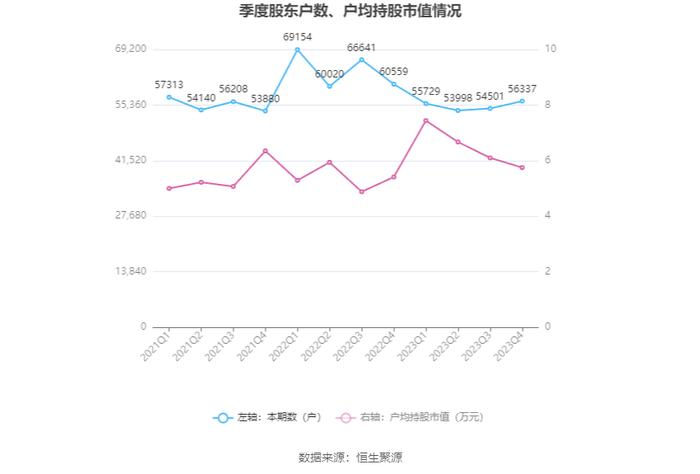 富通信息：2023年营业收入2.98亿元