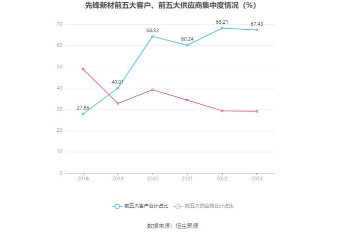 先锋新材：2023年亏损9958.62万元