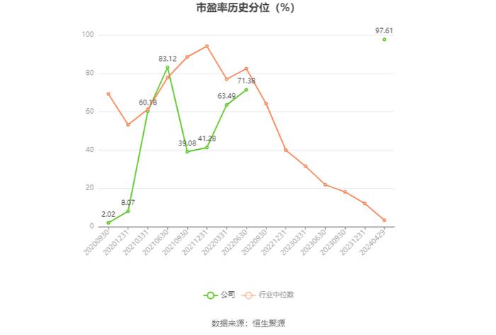 先惠技术：2023年盈利3995.46万元 拟10转4股派3元