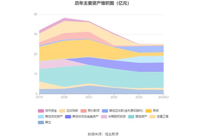 超华科技：2024年第一季度亏损2235.09万元