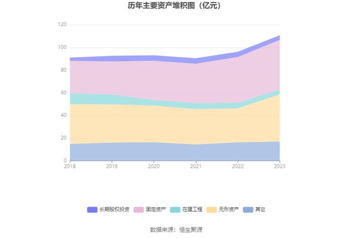 兴业银锡：2023年净利润同比增长457.41% 拟10派0.65元