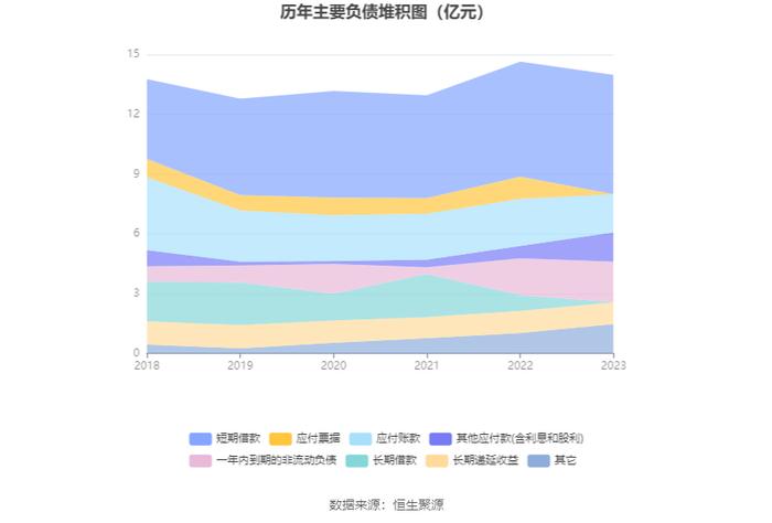 富通信息：2023年营业收入2.98亿元