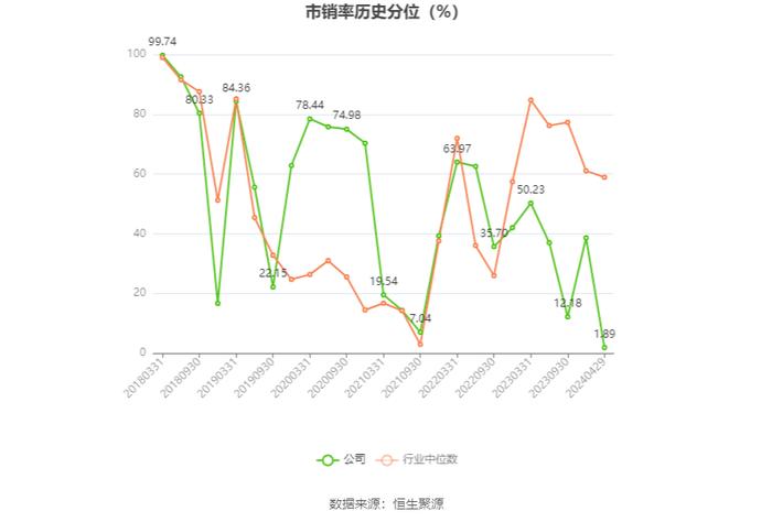 海王生物：2023年亏损16.90亿元