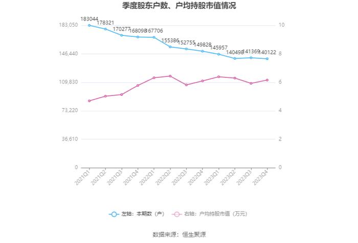 海王生物：2023年亏损16.90亿元