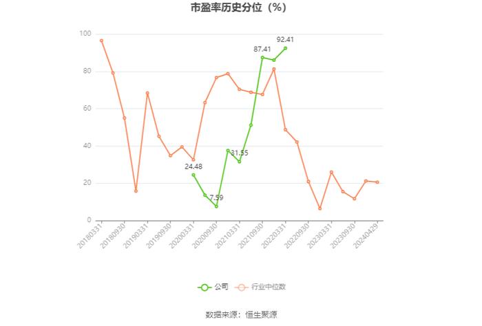 先锋新材：2023年亏损9958.62万元