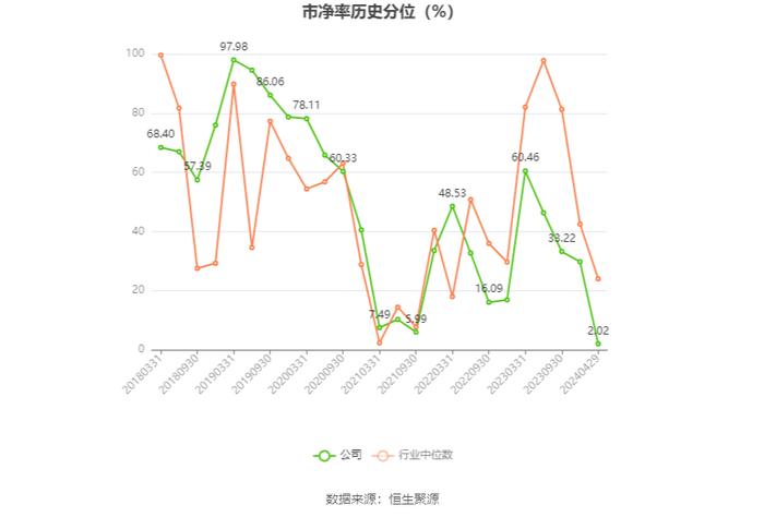 富通信息：2023年营业收入2.98亿元