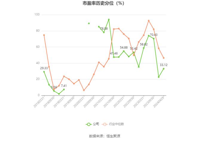 兴业银锡：2023年净利润同比增长457.41% 拟10派0.65元