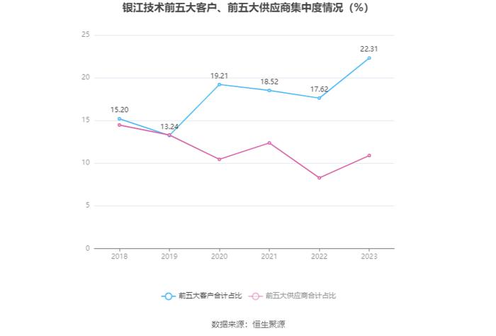 银江技术：2023年亏损2.34亿元