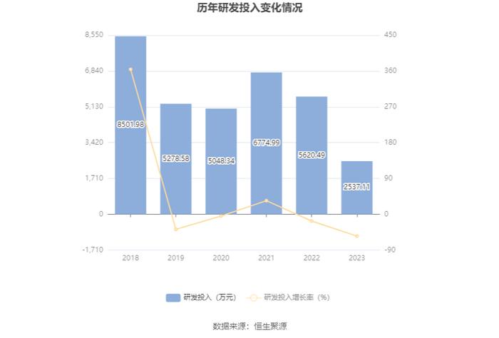 富通信息：2023年营业收入2.98亿元