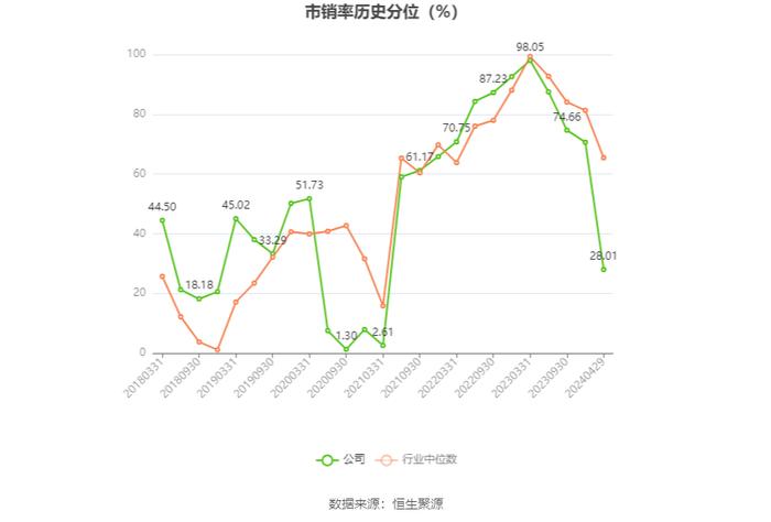 上海易连：2023年亏损2876.67万元