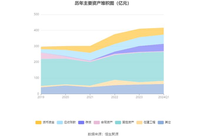 晶科科技：2024年第一季度亏损9864.41万元