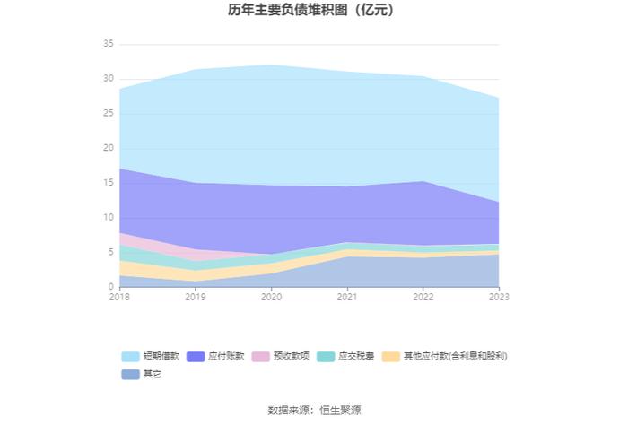 银江技术：2023年亏损2.34亿元