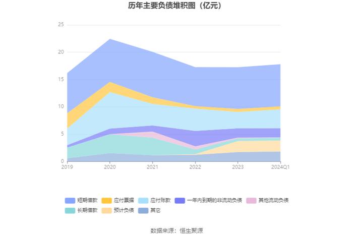 超华科技：2024年第一季度亏损2235.09万元