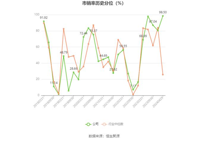 银江技术：2023年亏损2.34亿元