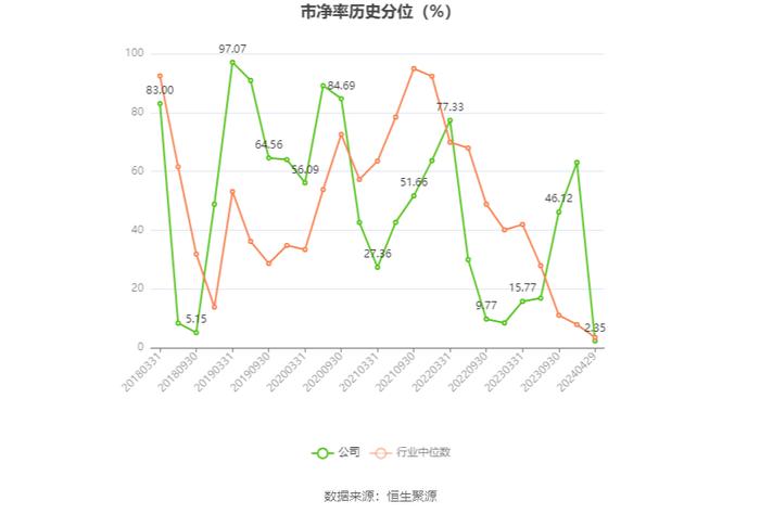 先锋新材：2023年亏损9958.62万元