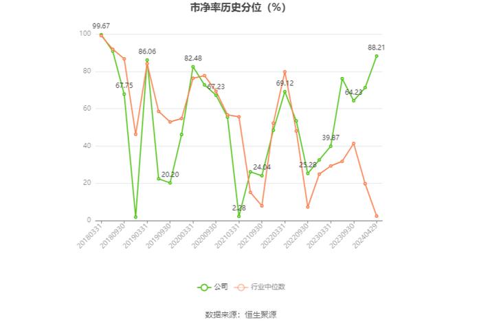 海王生物：2023年亏损16.90亿元