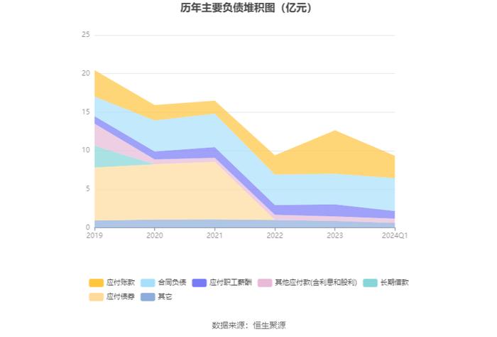 久其软件：2024年第一季度亏损1.19亿元