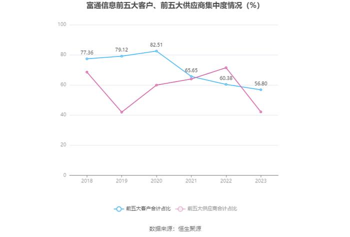 富通信息：2023年营业收入2.98亿元