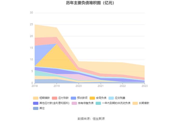 上海易连：2023年亏损2876.67万元