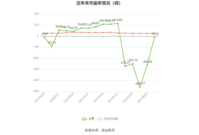 先锋新材：2023年亏损9958.62万元