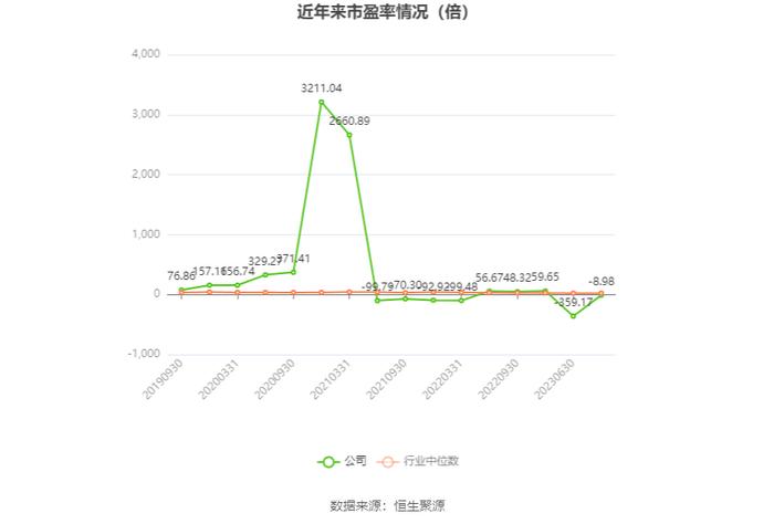 富通信息：2023年营业收入2.98亿元