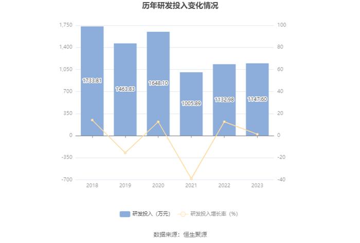 先锋新材：2023年亏损9958.62万元